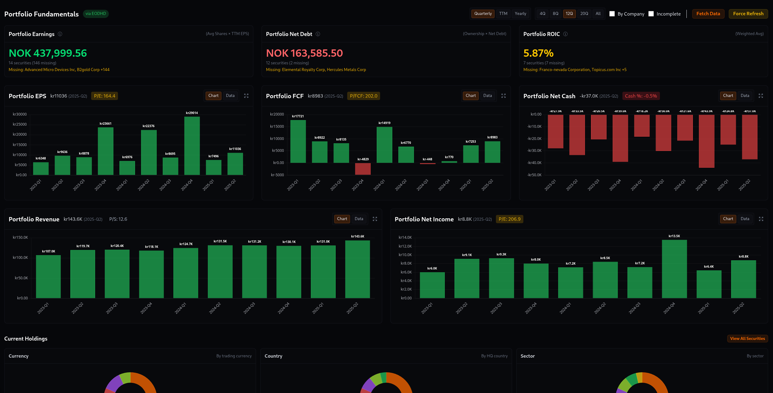 Portfolio Fundamentals dashboard with charts for earnings, net debt, ROIC, cash, revenue, and net income.